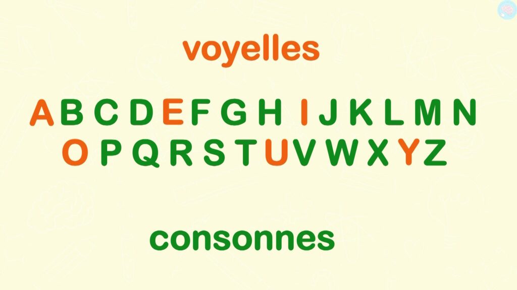 Les consonnes et voyelles dans l'alphabet