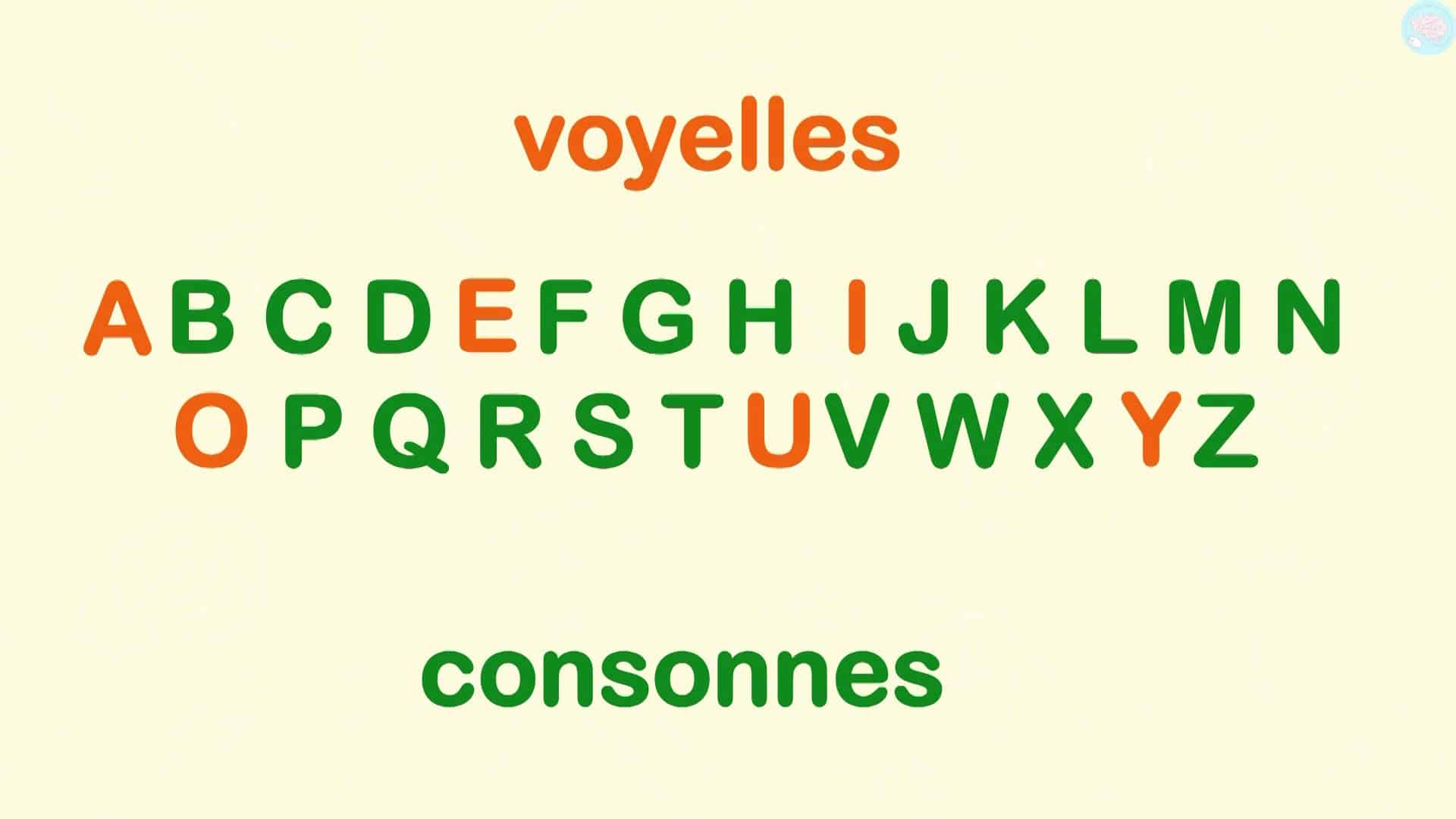 Les Voyelles Et Les Consonnes
