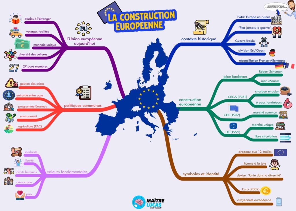 Carte mentale union européenne et construction européenne CM2 CM1