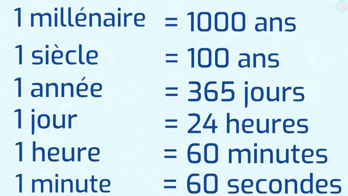 Convertir des mesures de durées pour CM1 CM2 - Maître Lucas