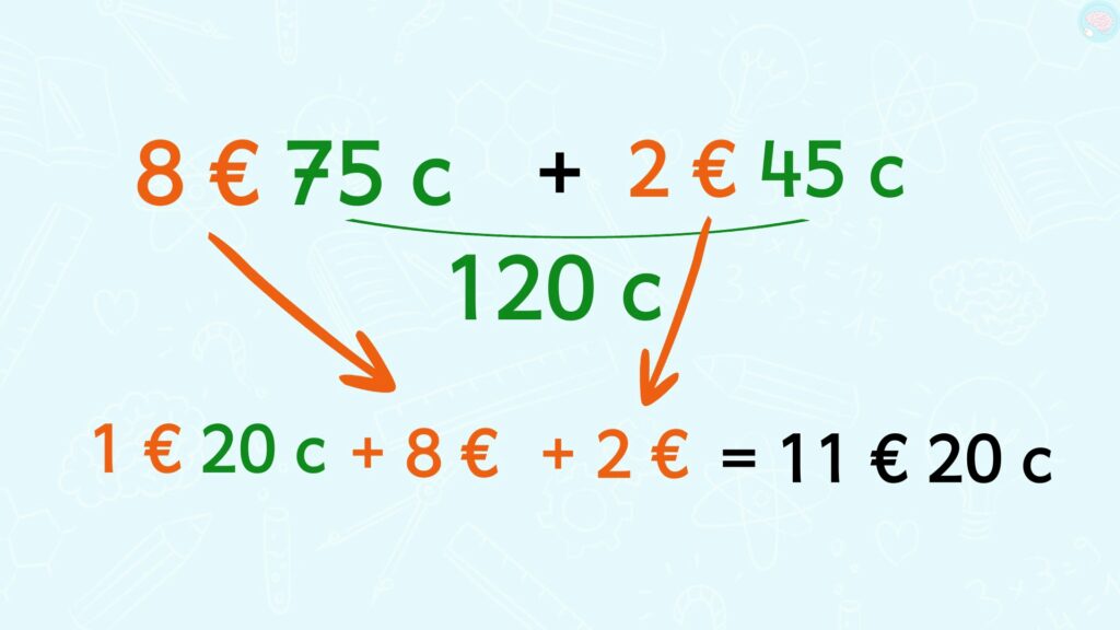 Exemple de calculs