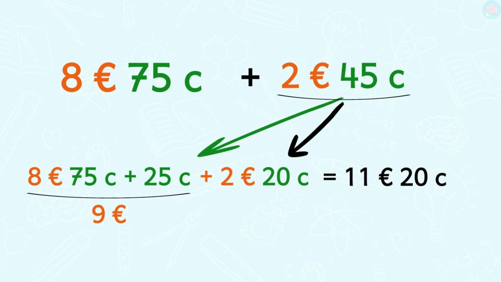 Exemple de calculs avec des euros et des centimes CE1 CE2