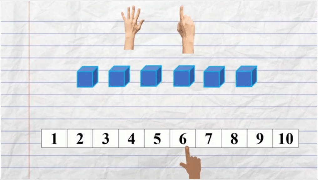 Différentes techniques de soustractions au CP : doigts, cubes et frise numérique