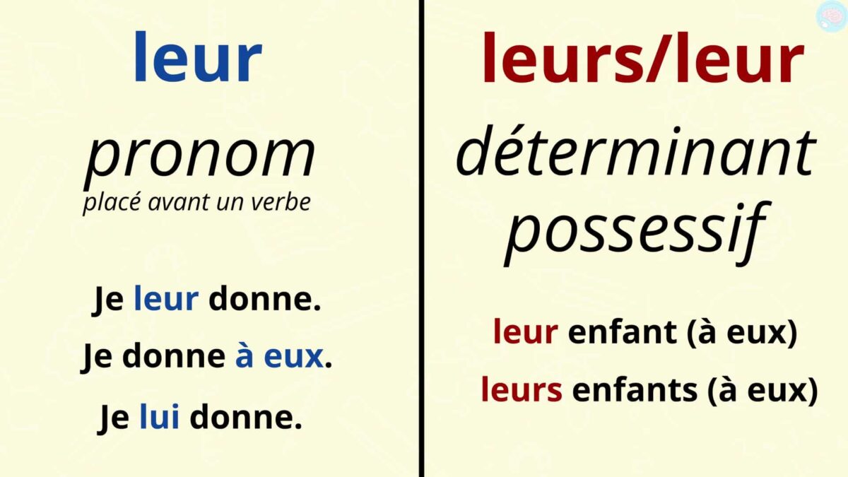 Dictée sur distinguer leur/leurs, la/là/l