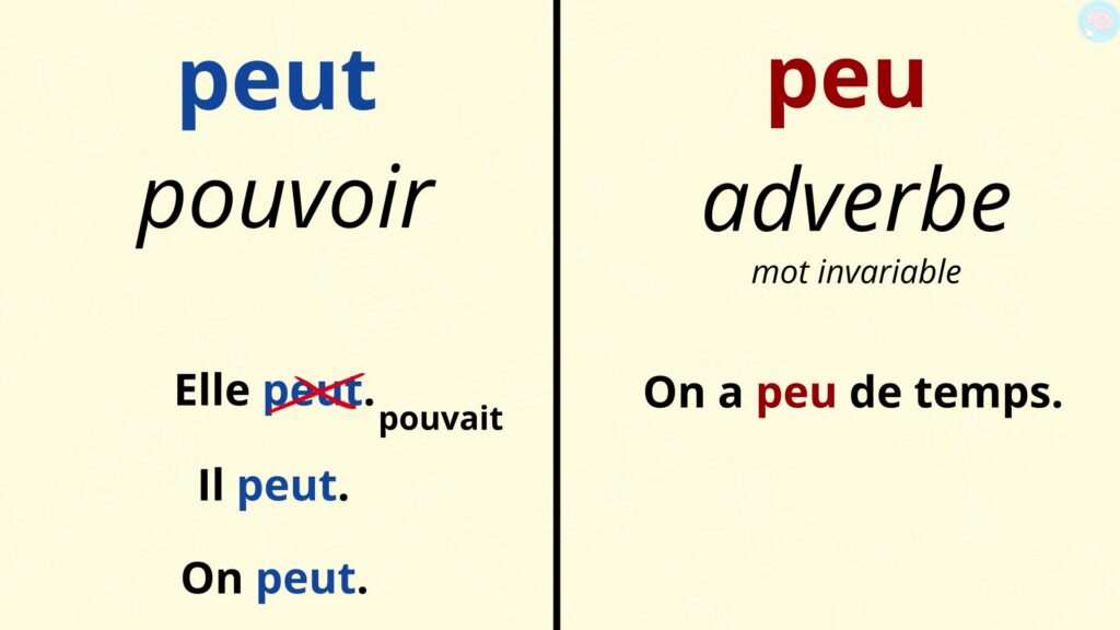 Distinguer les homophones peut et peu