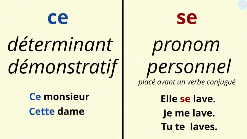 Distinguer les homophones ce et se