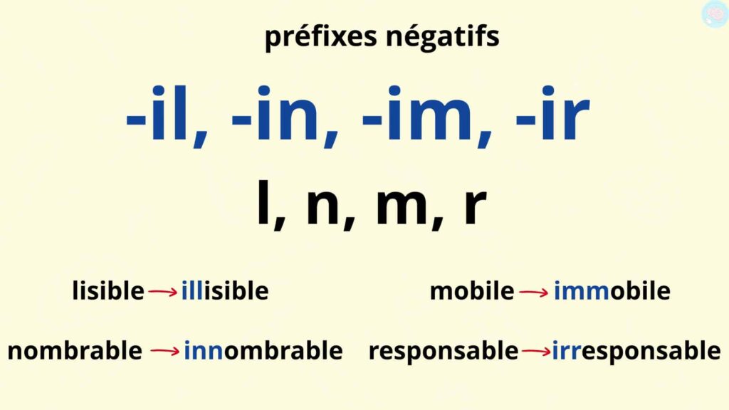 Les préfixes négatifs et consonnes doubles