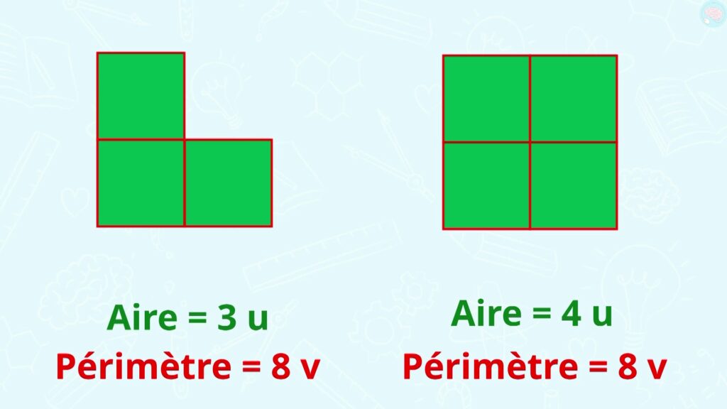 Exemple Différencier l'aire et le périmètre