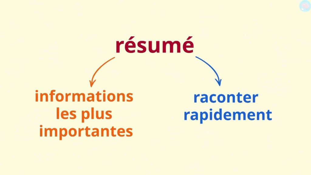 C'est quoi un résumé ?