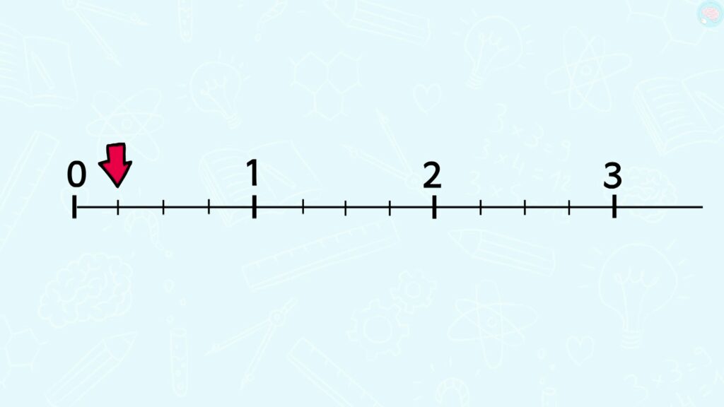 Une droite graduée pour fraction CM2 CM1