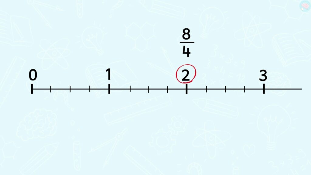 Placer une fraction sur une droite graduée CM2 CM1