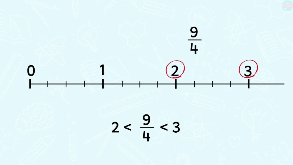 Exemple encadrer une fraction entre deux entiers CM2 CM1
