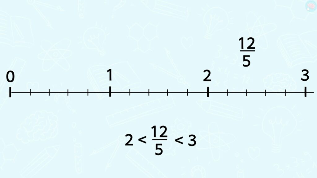 Exemple encadrer une fraction entre deux entiers CM2 CM1
