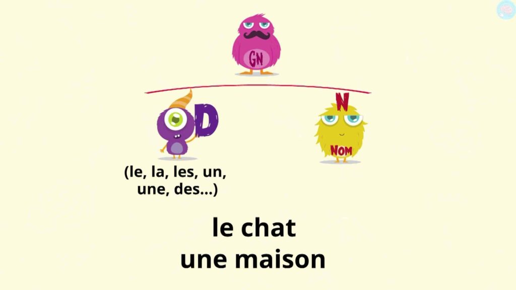 C'est quoi un groupe nominal