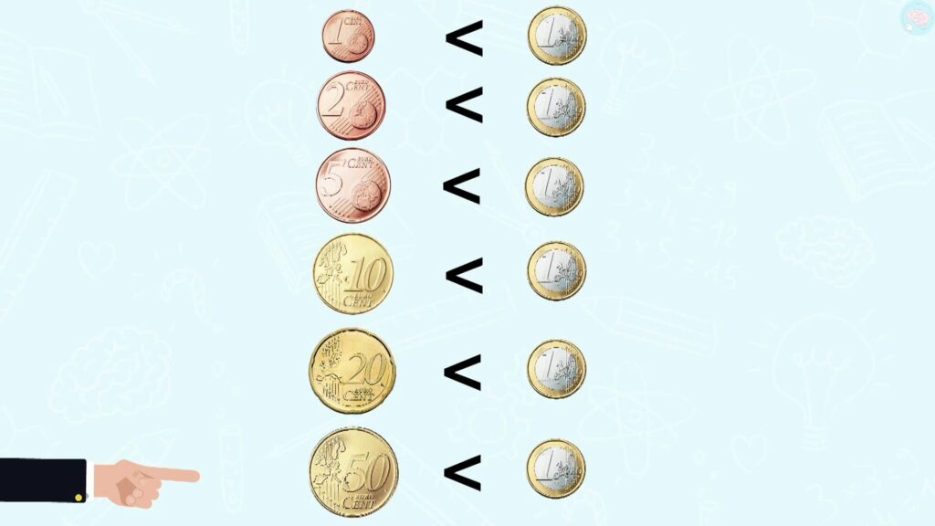 Centimes vs 1 euro