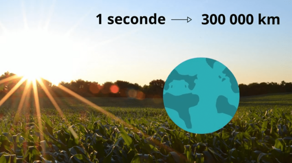La vitesse lumière fait 300 000 km en 1 seconde