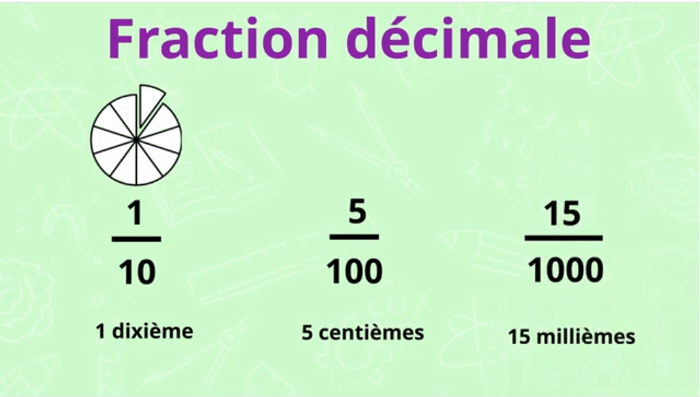 Les fractions décimales