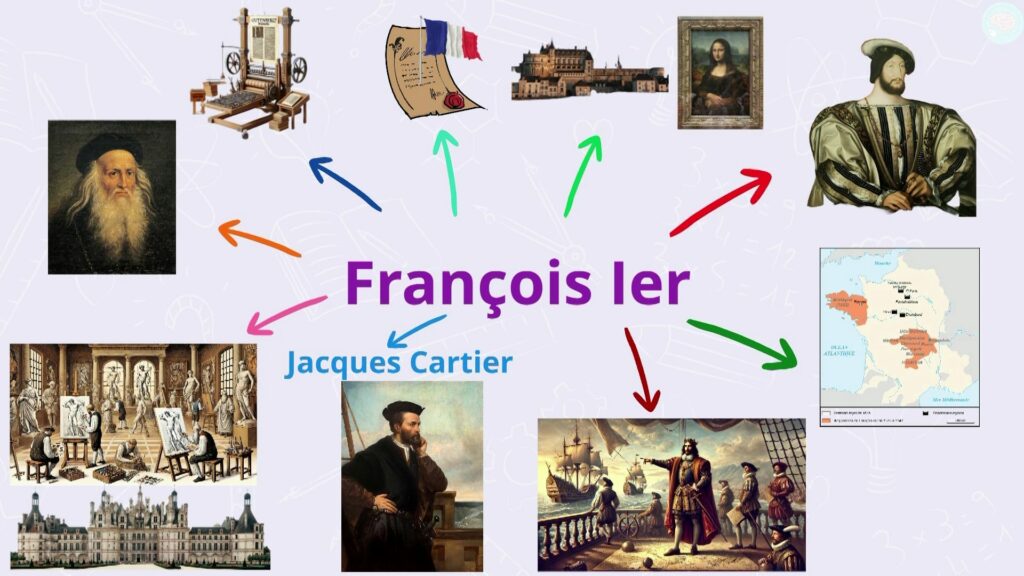 Résumé sur François 1er CM1 CM2