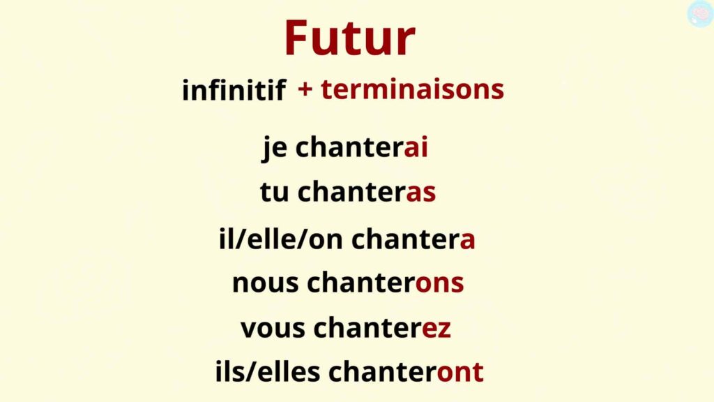 Comment former le futur des verbes du 1er groupe CE1 CE2