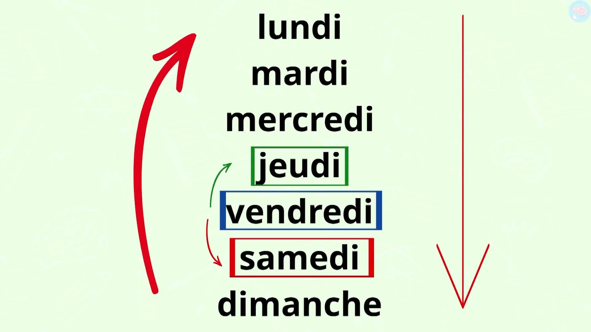 Hier Aujourd Hui Et Demain Se Rep Rer Pour Cp Ce Ma Tre Lucas