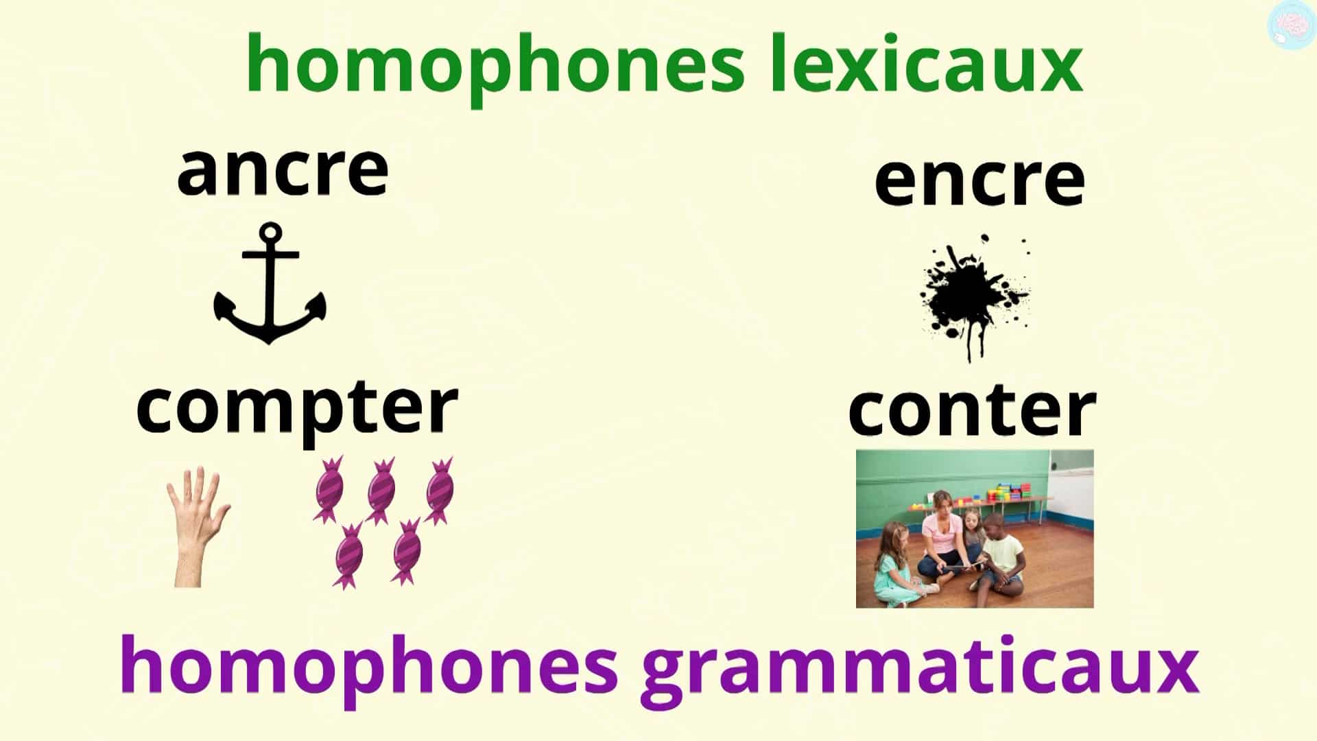 Homophones Grammaticaux, C'est Quoi ? CM1 CM2 - Maître Lucas