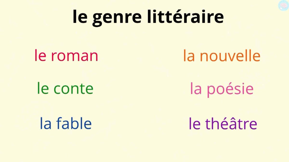 Identifier les différents genres littéraires pour CM1 CM2 Maître Lucas