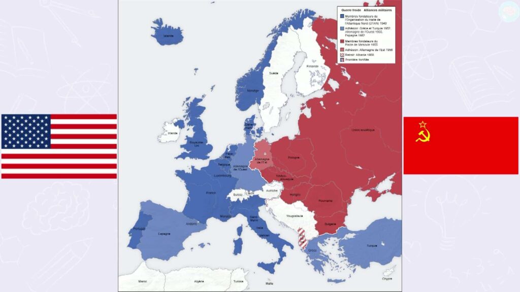 L'europe après la guerre entre URSS et USA