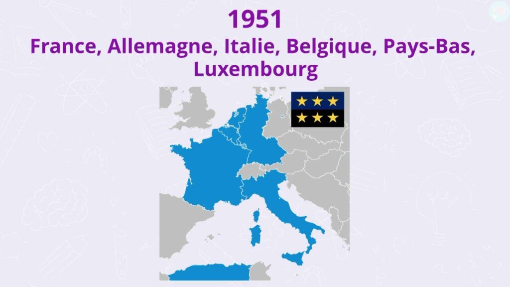 Début de la construction européenne