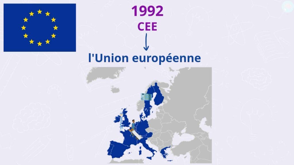La création de l'Union européenne 1992