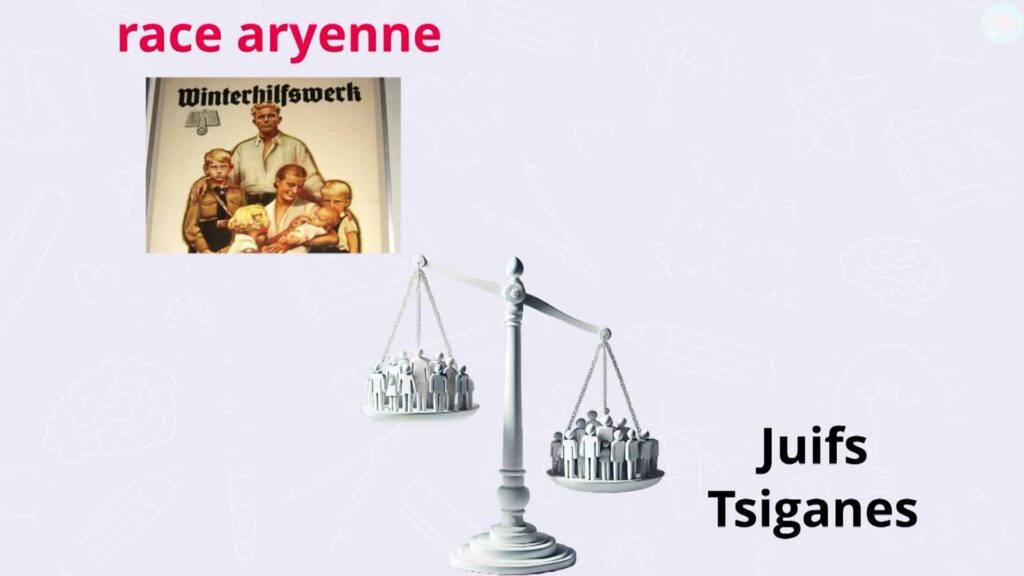 Nazi et racisme