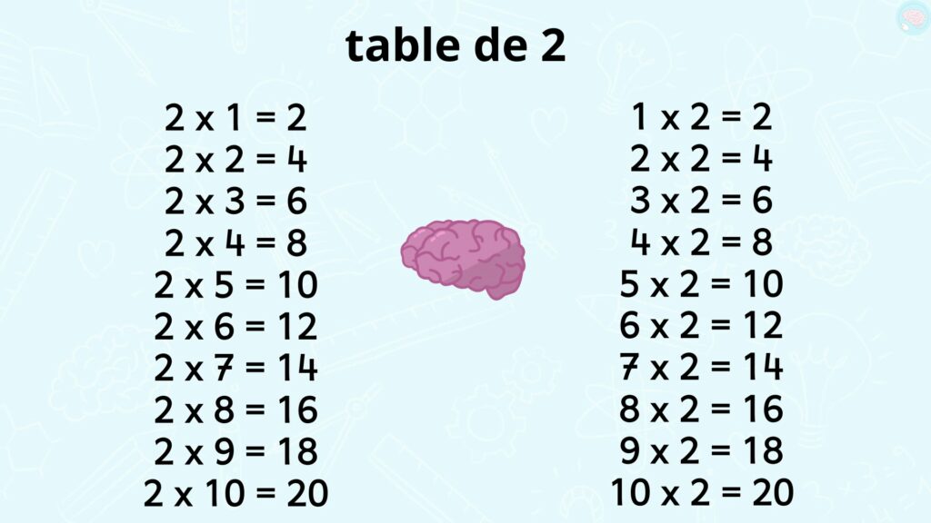 La table de 2 CE1 CE2