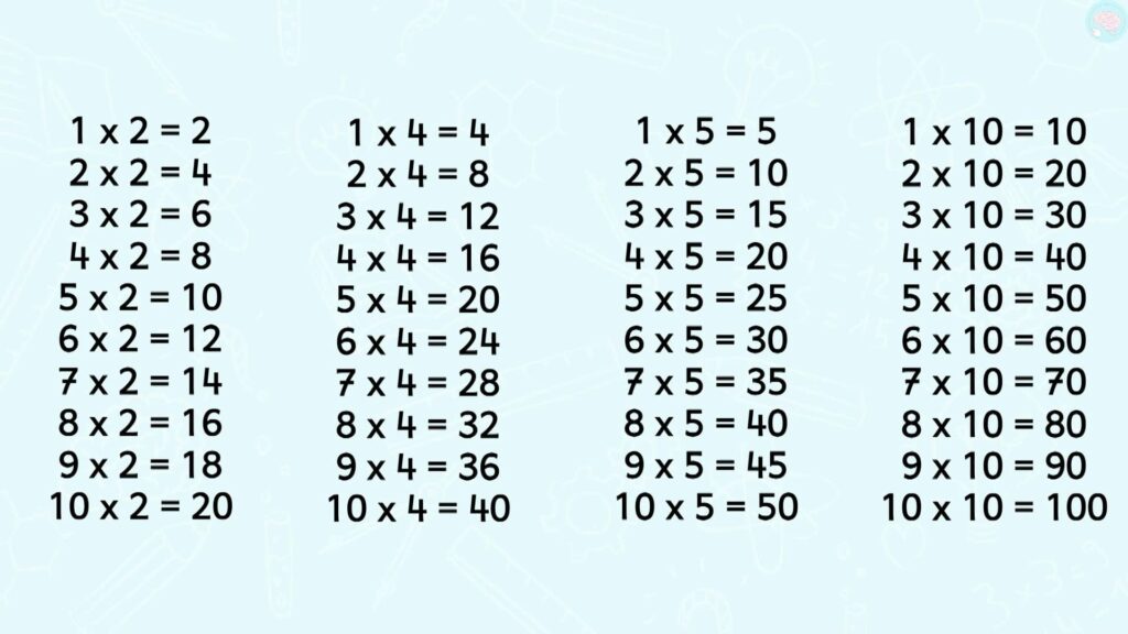 Les différentes tables