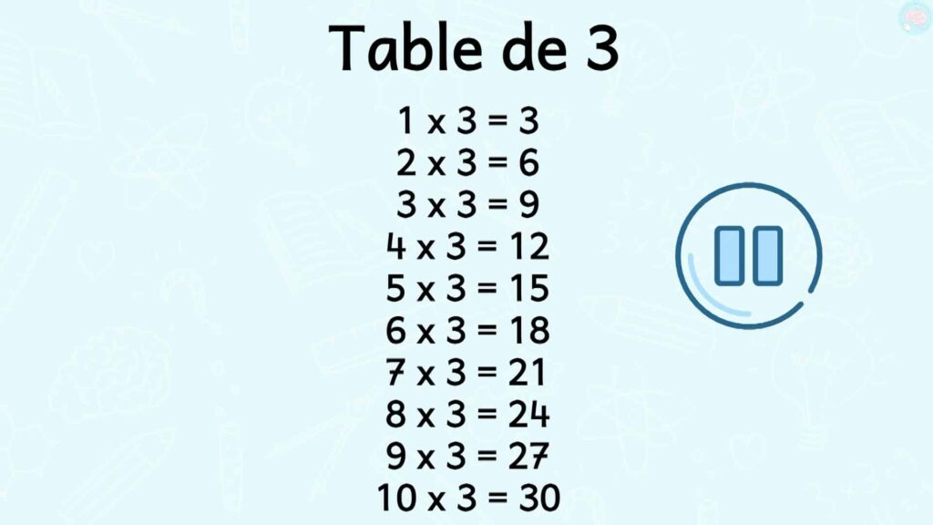 Exercices sur la table de 3 CE1