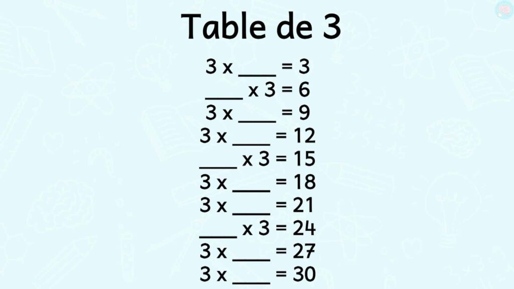 S'entrainer avec les tables de 3 CE1