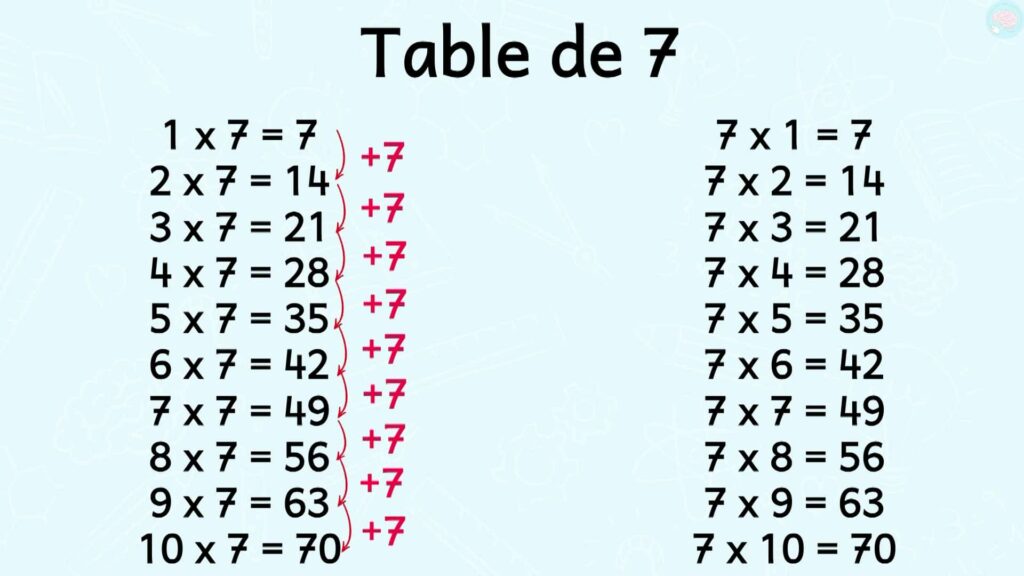 La table de 7
