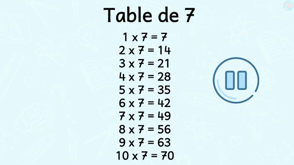 Exercices sur la table de 7 CE2 CM1