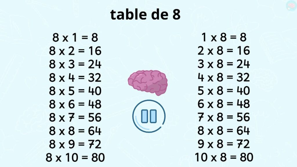 Exercices sur la table de 8 CE2 CM1