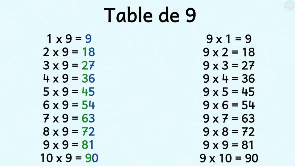 La table de 9