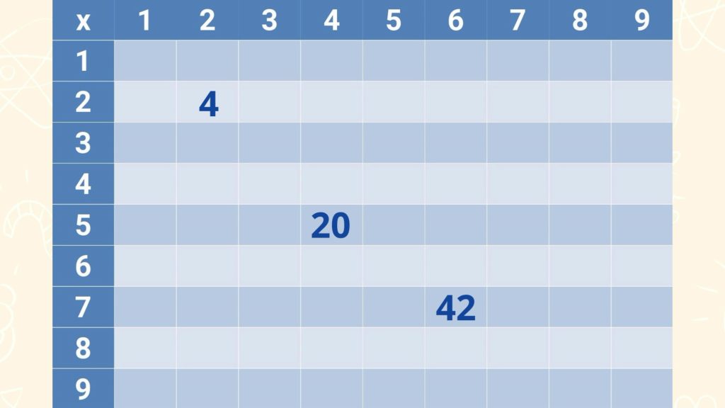 Mémoriser les tables de multiplication - Profissime - Ressources pour la  classe