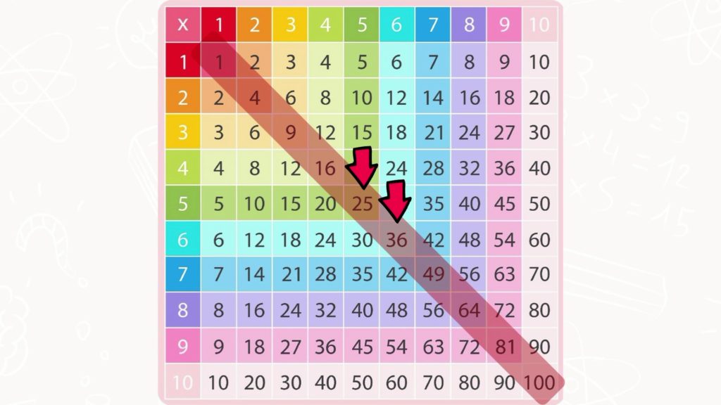 La table de Pythagore CM1 CM2 CE2 la diagonale