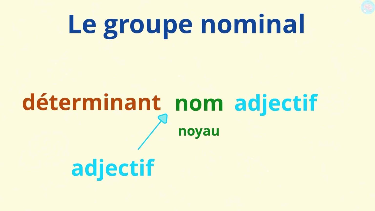 Les Accords Dans Le Groupe Nominal Cm1 Les accords dans le groupe nominal CM1 CM2 - Maître Lucas
