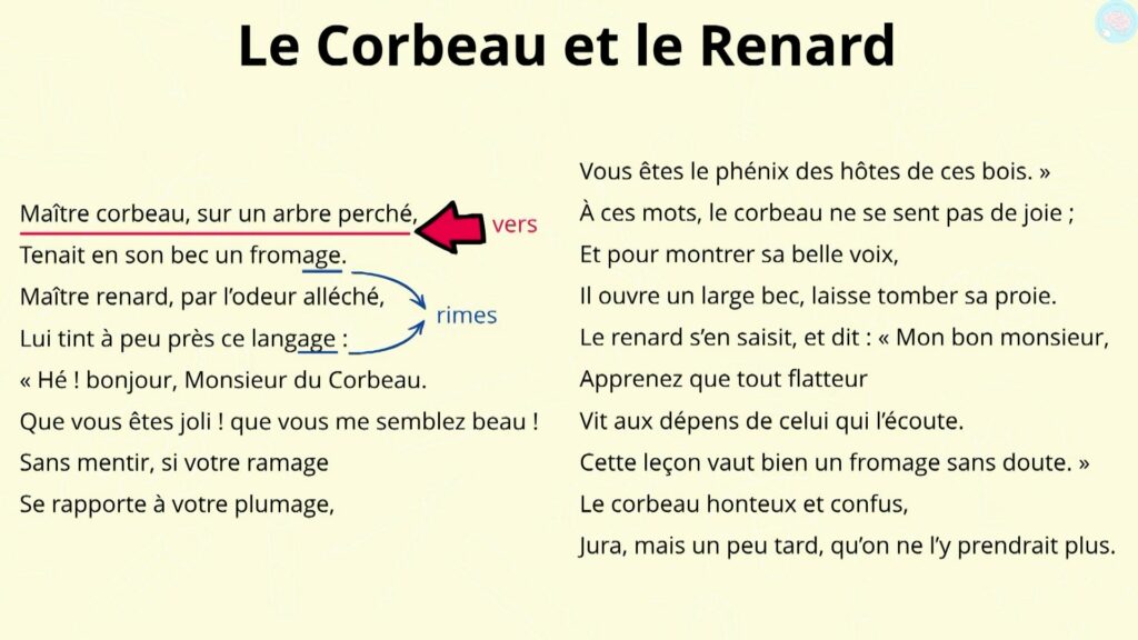 La fable expliquée du corbeau et du renard