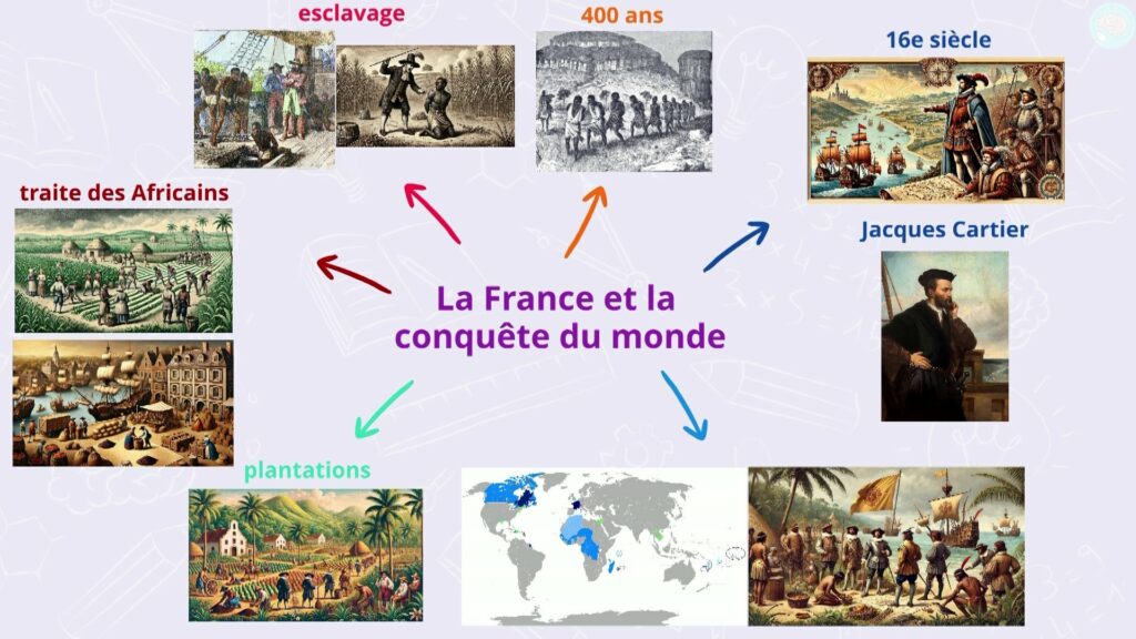 Résumé sur le Premier Empire colonial CM1 CM2