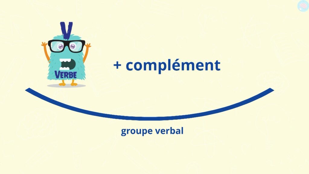 Le groupe verbal est le verbe + complément 
