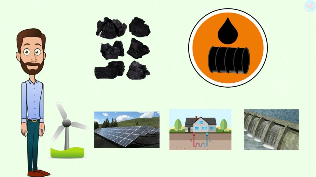 électricité le résumé : le charbon un puit de pétrole des panneaux solaires des éoliennes