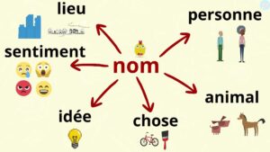 Les Adjectifs CE2, Les Identifier Et Les Utiliser - Maître Lucas