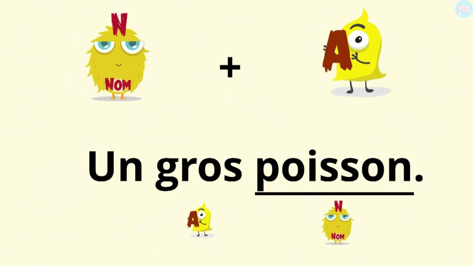 Les Adjectifs CE2, Les Identifier Et Les Utiliser - Maître Lucas