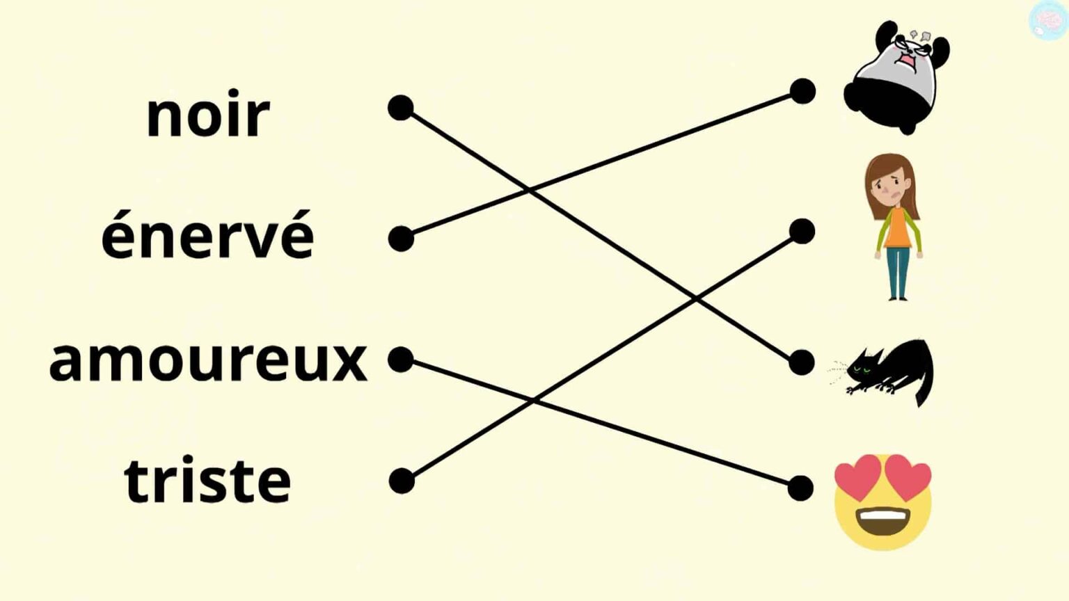 Les Adjectifs CE2, Les Identifier Et Les Utiliser - Maître Lucas