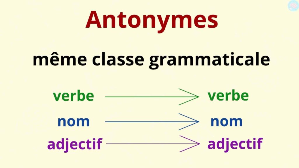 Antonyme même classe grammaticale CM1 CM2