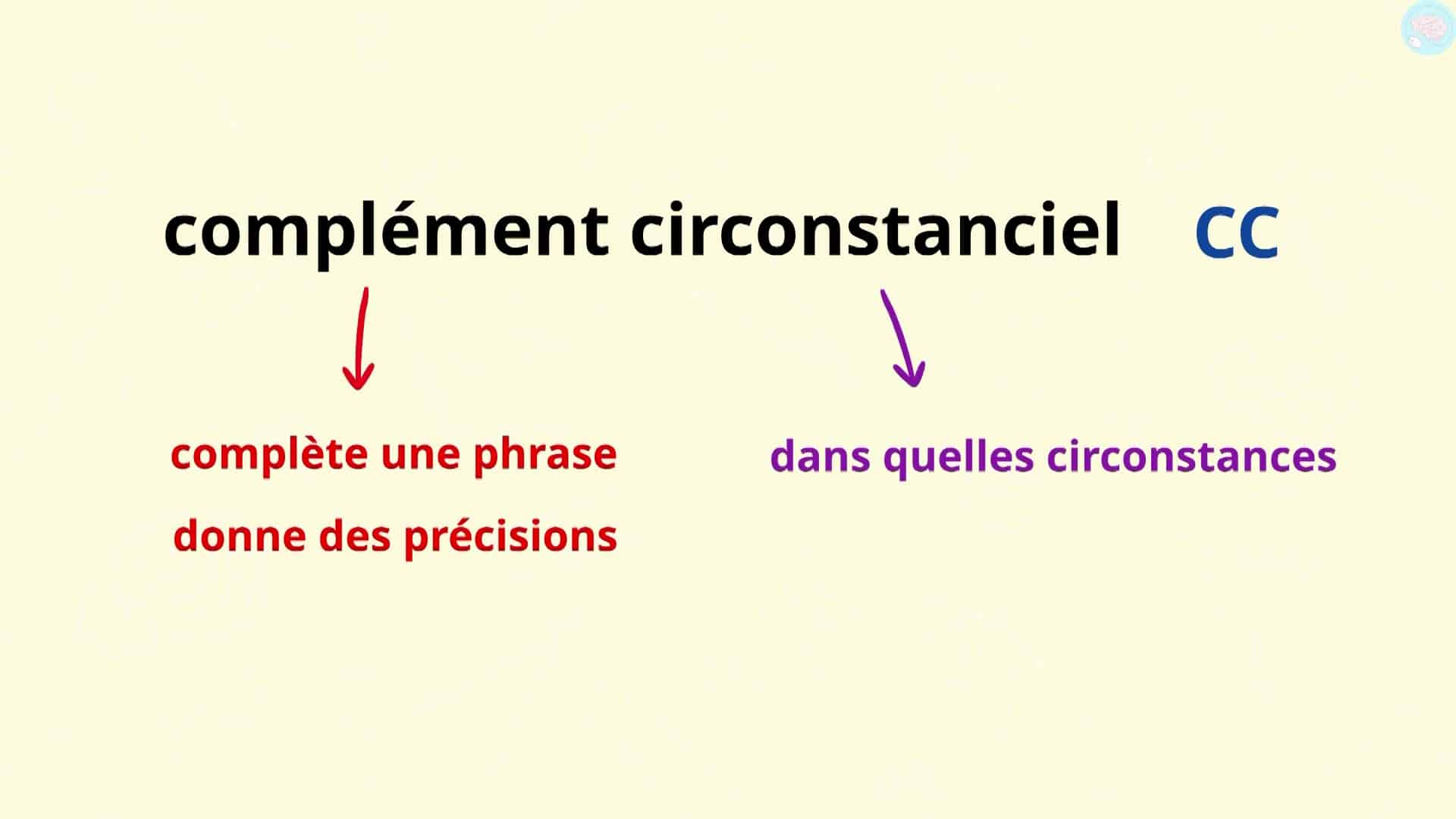 Les Compléments Circonstanciels CM1 CM2 - Maître Lucas